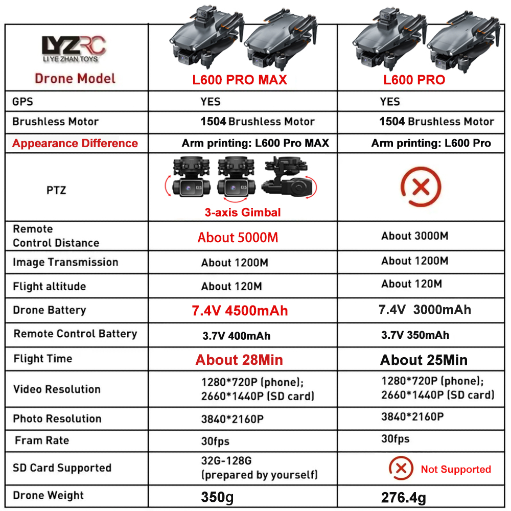 Drone L600 Pro MAX /L600 PRO K - Drone Kit With Camera ulasan dan harga